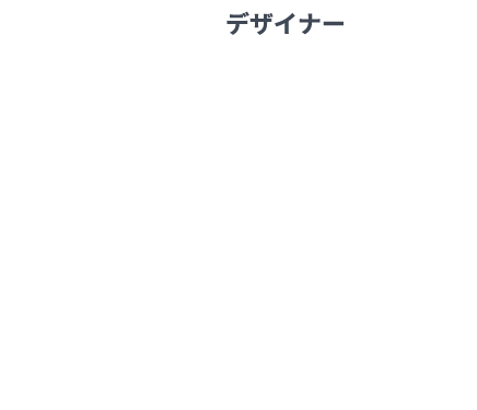 デザイナー MARKETING マーケティング ソリューション事業部 オペレーションUnit K.F（2018年度中途入社）